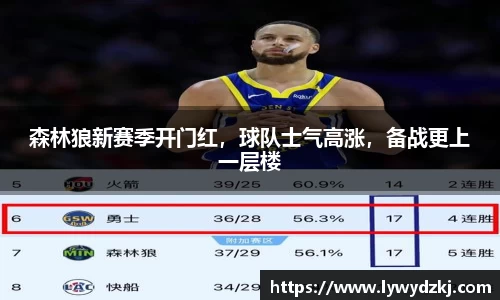 森林狼新赛季开门红，球队士气高涨，备战更上一层楼